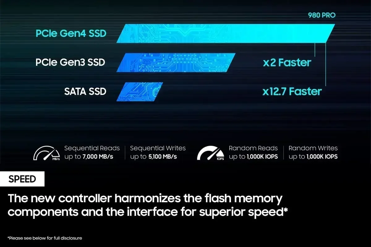 High Speed 980 PRO PCIe4.0 x4  - đánh giá và giá Desk Setup Ps5